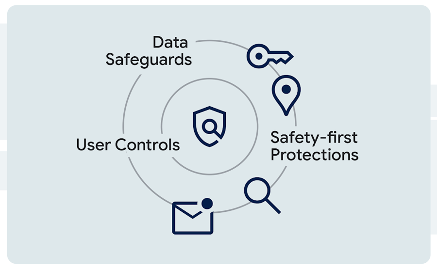 Find My Device network Security and privacy