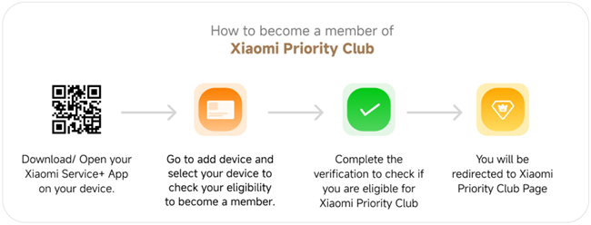 Xiaomi Priority Club How to