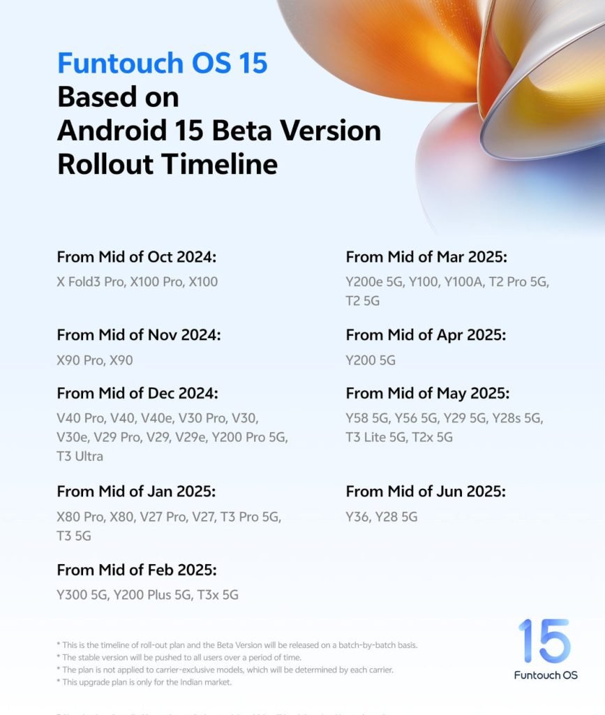 vivo-Funtouch-OS-15-beta-roll-out-list-867x1024